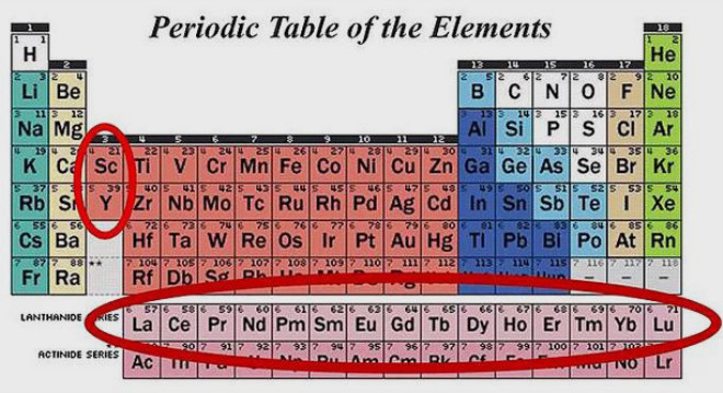 Nadir elementler olarak bilinen kimyasallar, sanld kadar "nadir" deildirler. Lutetyum elementi Dnya kabuunda altndan 200 kat daha fazla bulunur. Ki bu, "nadir elementler" arasnda en seyrek bulunandr.
