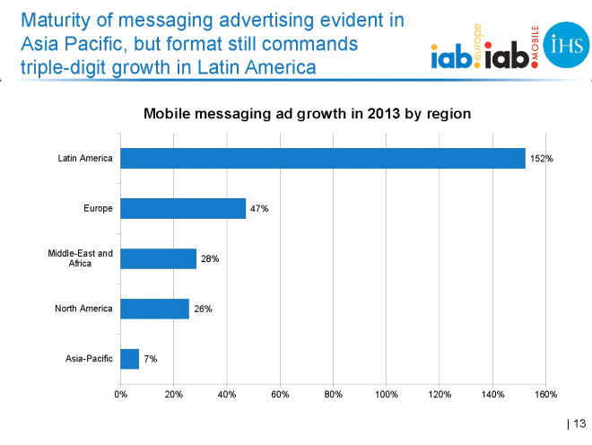 <p>Mobil mesaj reklam gelirlerinin blgelere gre byme oranlar</p>
