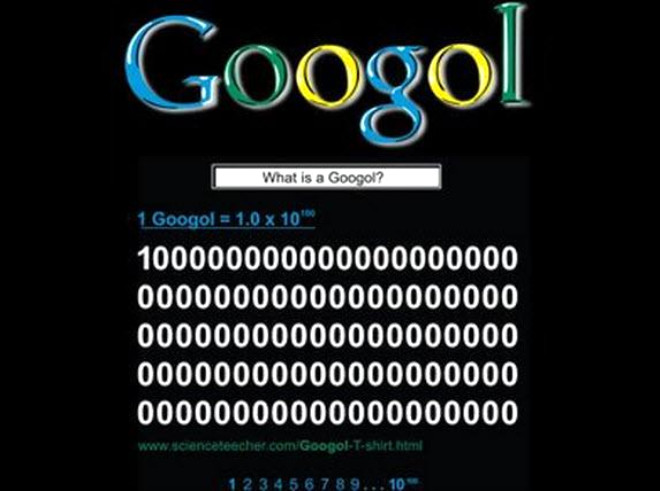 
Google /


Sergey Brin ve Larry Page, arama motoruna ilk srmnde "Back Rub" adn vermilerdi. irketi adn sonradan matematiksel terim "googol"u temel alan "Google" ile deitirdiler. 

Googol