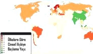 Ülkelere göre cinsellikteki yaş ortalaması
