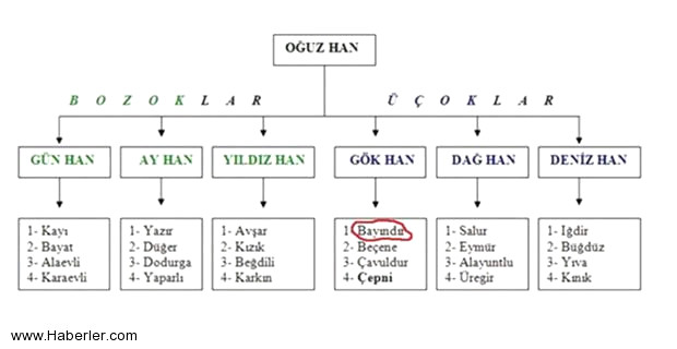 13- BAYINDIR Bay�nd�rl� - Adana-Bah�e-Haruniye Bay�nd�r - A�r�-Tutak Bay�nd�r - Ankara-�ankaya Bay�nd�r - Ankara-�aml�dere-Pe�enek Bay�nd�r - Antalya-Elmal� Bay�nd�r - Antalya-Ka� Bay�nd�r - Ayd�n-Nazilli Ovabay�nd�r - Bal�kesir-Merkez Bay�nd�r - Bolu-G�yn�k Bay�nd�r - Burdur-Merkez Bay�rk�y(Bay�nd�r) - Burdur-G�lhisar-�avd�r Bay�nd�r - Burdur-Ye�ilova Bay�nd�r(KokarcaMamure) - Bursa-�znik Bay�nd�r - Bursa-Orhaneli-B�y�korhan Bay�nd�r

