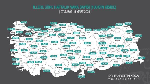 Sinop'ta haftalık vaka sayısı iki katına çıktı