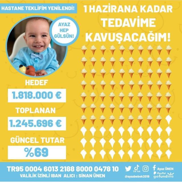 Ayaz bebeğin tedavisi için bağış kampanyasında 1 milyon 200 bin dolar eksik kaldı!