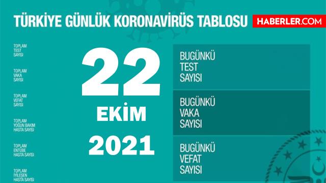 22 Ekim 2021 koronavirüs tablosu yayınlandı mı? Son Dakika: Bugünkü vaka sayısı açıklandı mı?Türkiye'de bugün kaç kişi öldü? Bugünkü Covid tablosu!