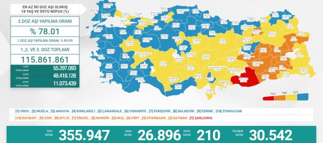 28 Ekim 2021 koronavirüs tablosu yayınlandı mı? Son Dakika: Bugünkü vaka sayısı açıklandı mı? Türkiye'de bugün kaç kişi öldü? Bugünkü Covid tablosu!