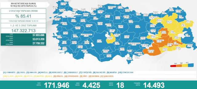 Türkiye'de 15 Nisan günü koronavirüs nedeniyle 18 kişi vefat etti, 4 bin 425 yeni vaka tespit edildi